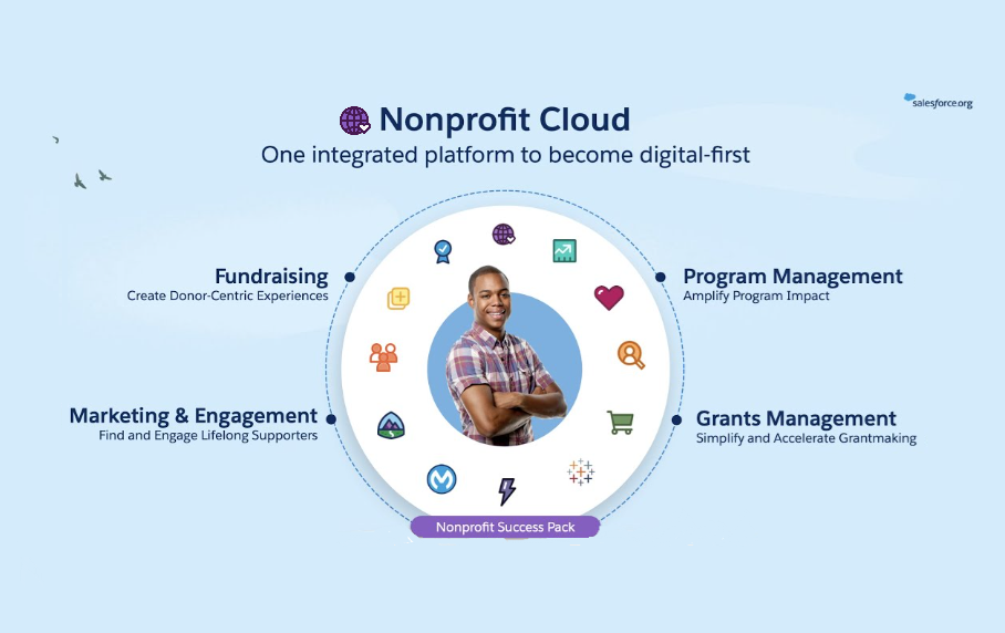 Non-Profit Cloud Features